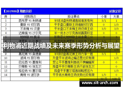 利物浦近期战绩及未来赛季形势分析与展望