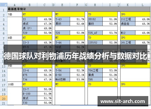 德国球队对利物浦历年战绩分析与数据对比